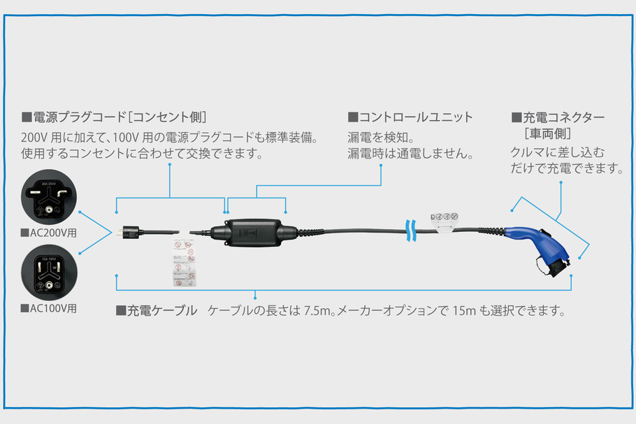 品質保証 Ev 0v Zvw35 Zvw52 Phv プリウス トヨタ １５m 最長 送料無料 充電 Rav4 G9060 471 チャージ ビークル エレクトリック コード ケーブル トヨタ