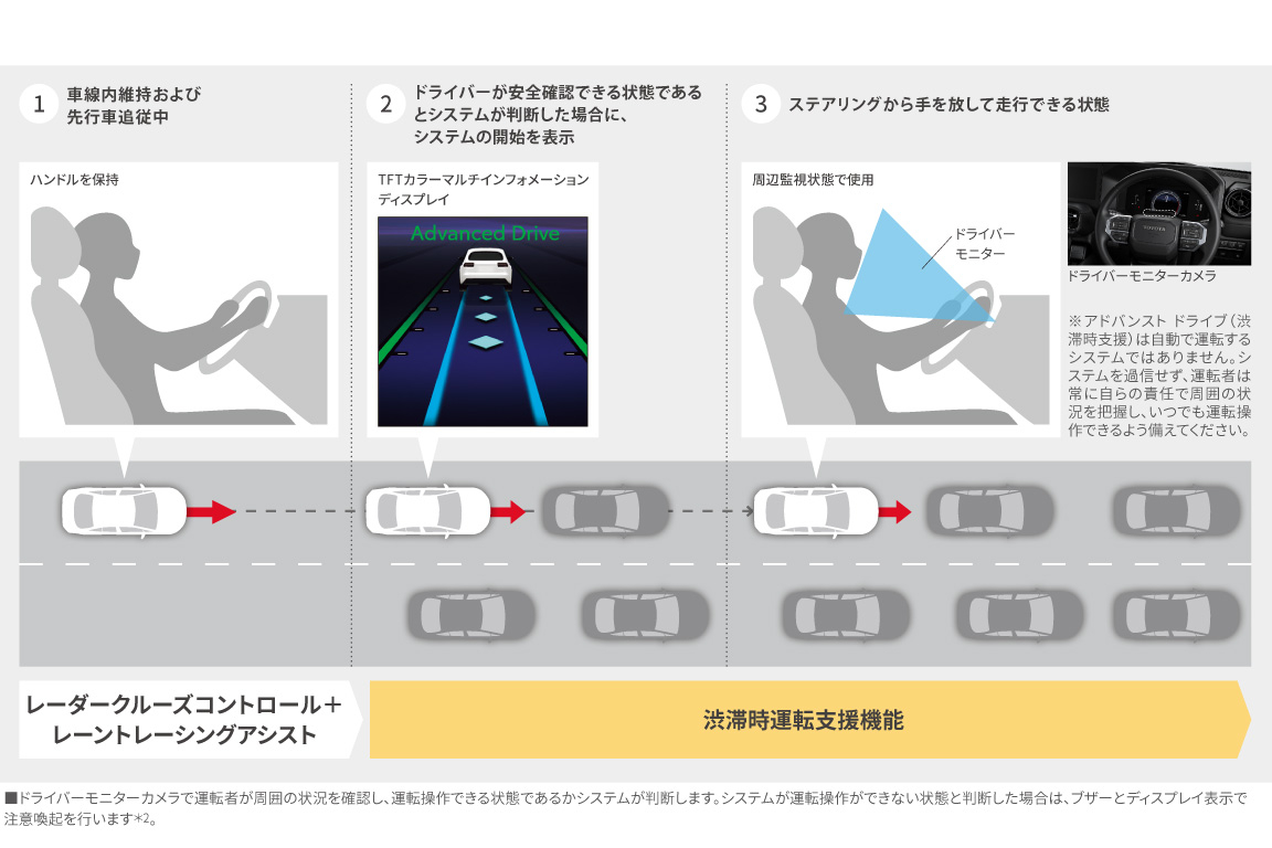 landcruiser250_safety_img03