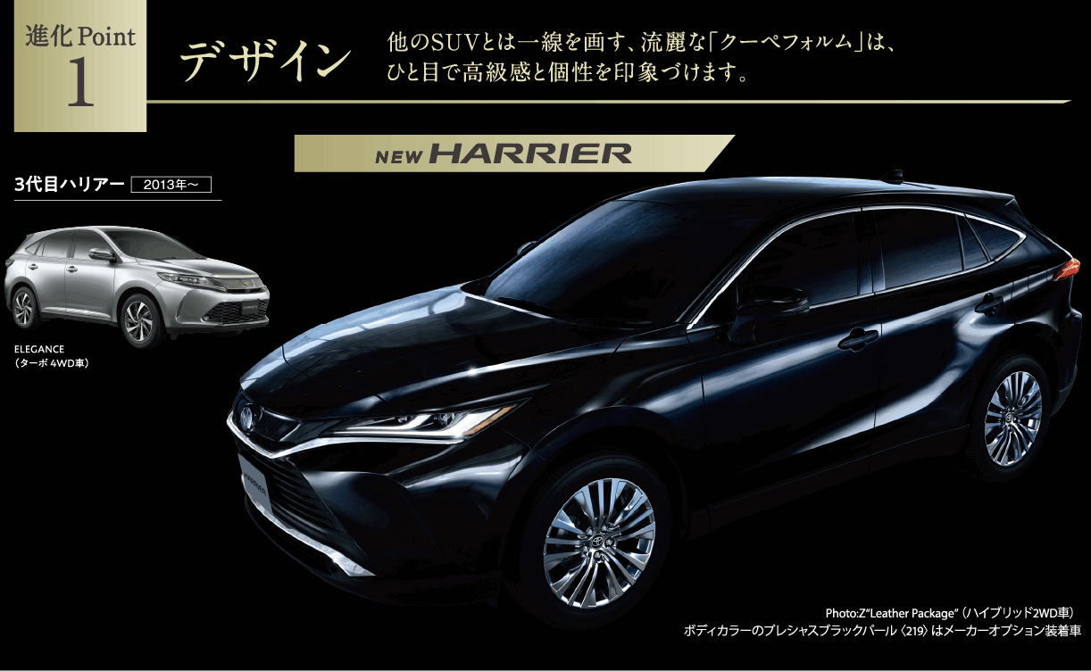 新型ハリアー 6 Debut トヨタカローラ新埼玉株式会社