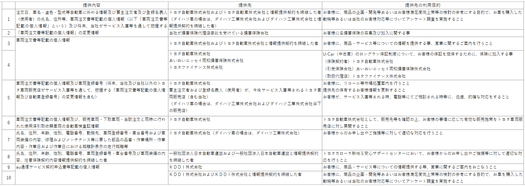 プライバシーポリシー | トヨタカローラ新埼玉株式会社