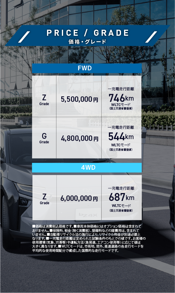 bz4x | トヨタカローラ新埼玉株式会社