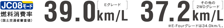 JC08 モード燃料消費率※（国土交通省審査値）E-Fourグレードは34.0km/L。39.0km/LEグレード その他の2WDグレード37.2km/L