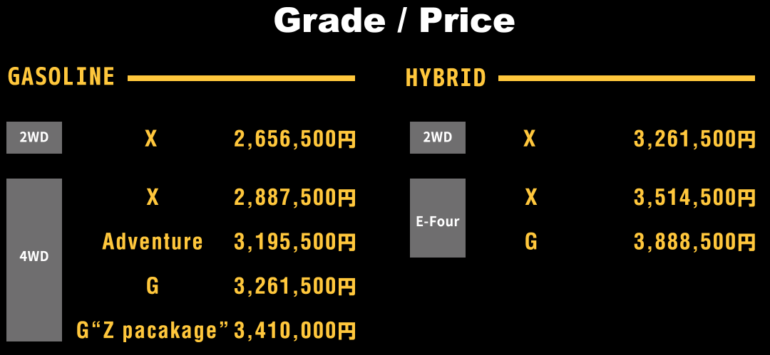 grade/price