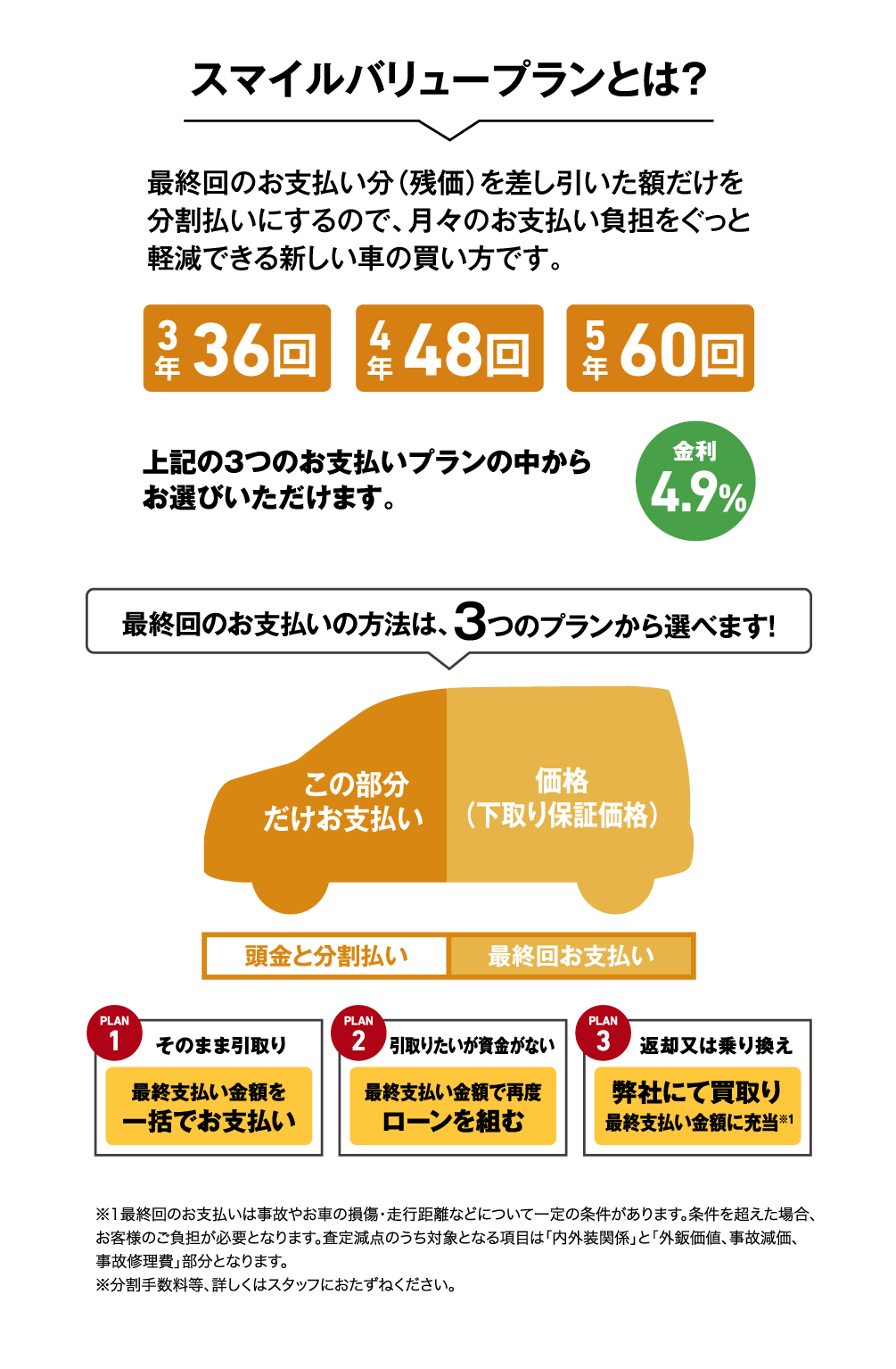 スマイルバリュープラとは