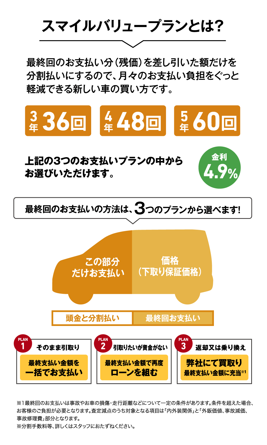 スマイルバリュープラとは