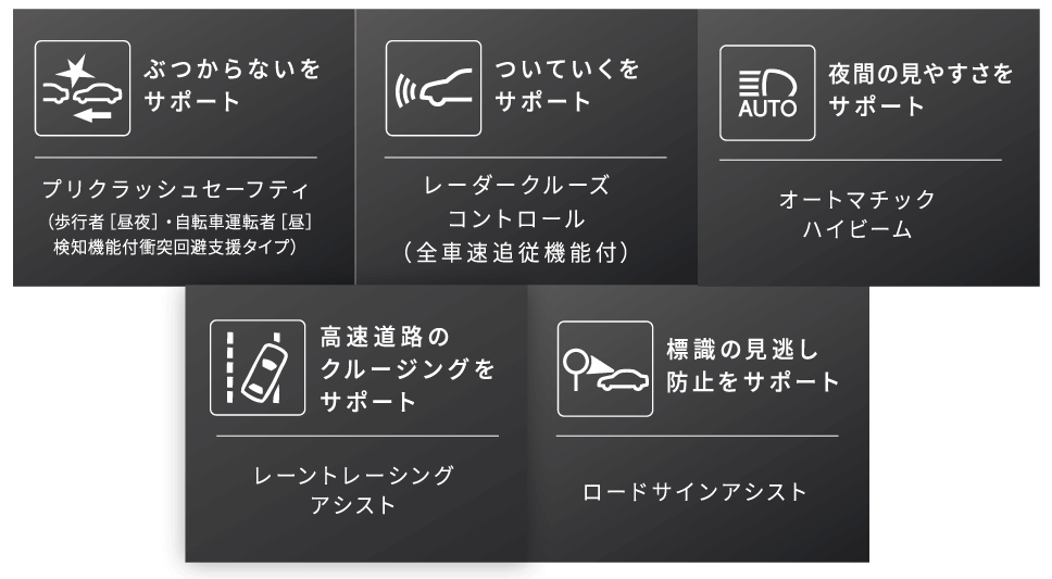 サポート