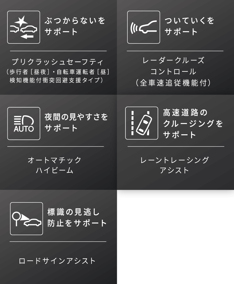 サポート