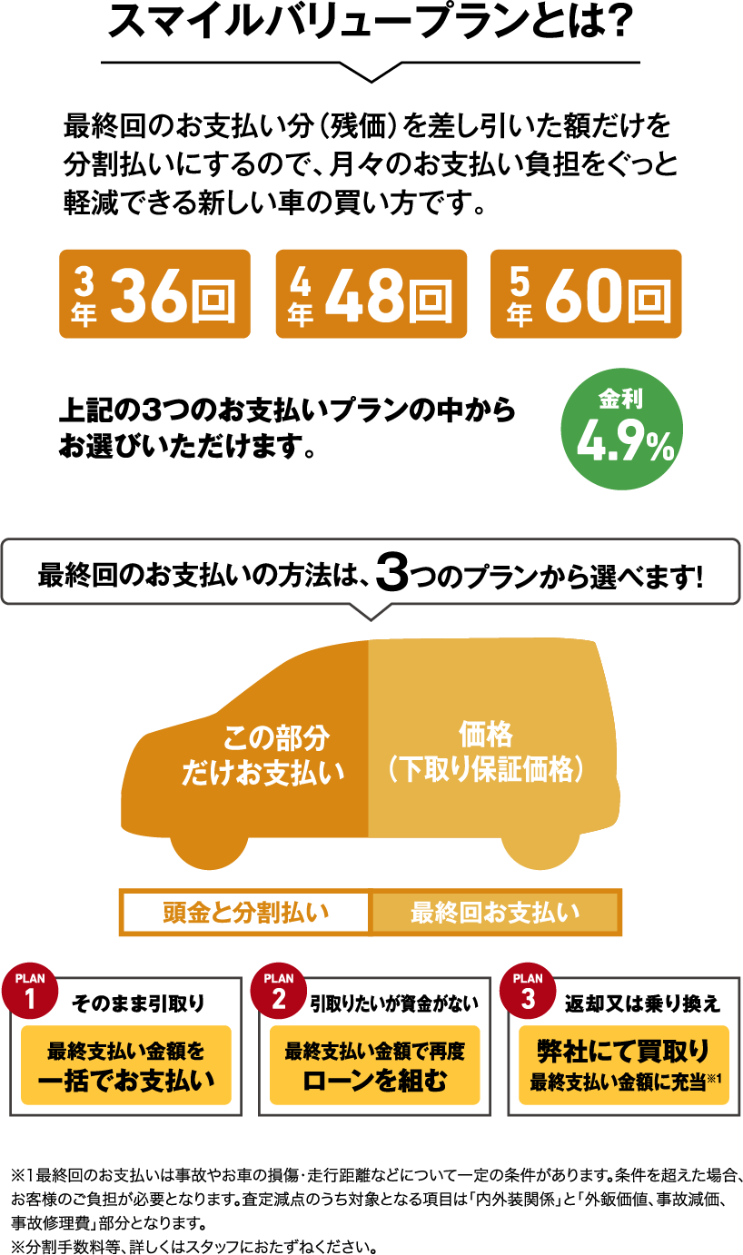 スマイルバリュープランとは