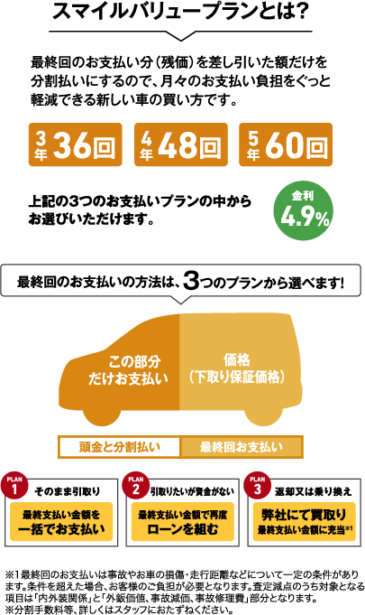 スマイルバリュープランとは